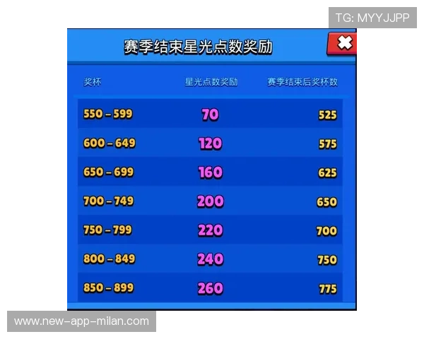 射击队推行电子计分系统升级计划，射击比赛怎么计分