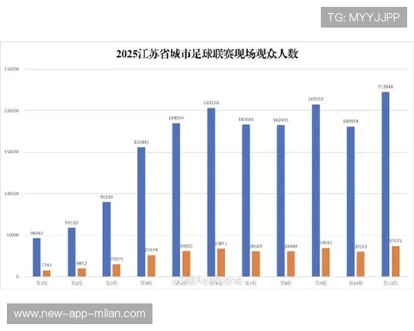 足球联赛引入赛季观众满意度调查改进服务，足球比赛的观众算不算群体